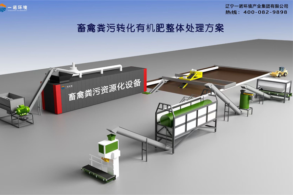 畜禽糞便處理設(shè)備常用的有機(jī)物料是什么？